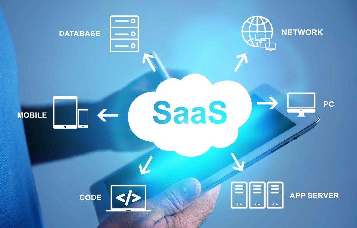 European SaaS Company